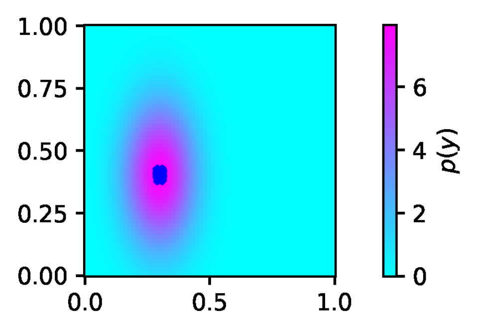 Conditional probability density learned by an energy-based model