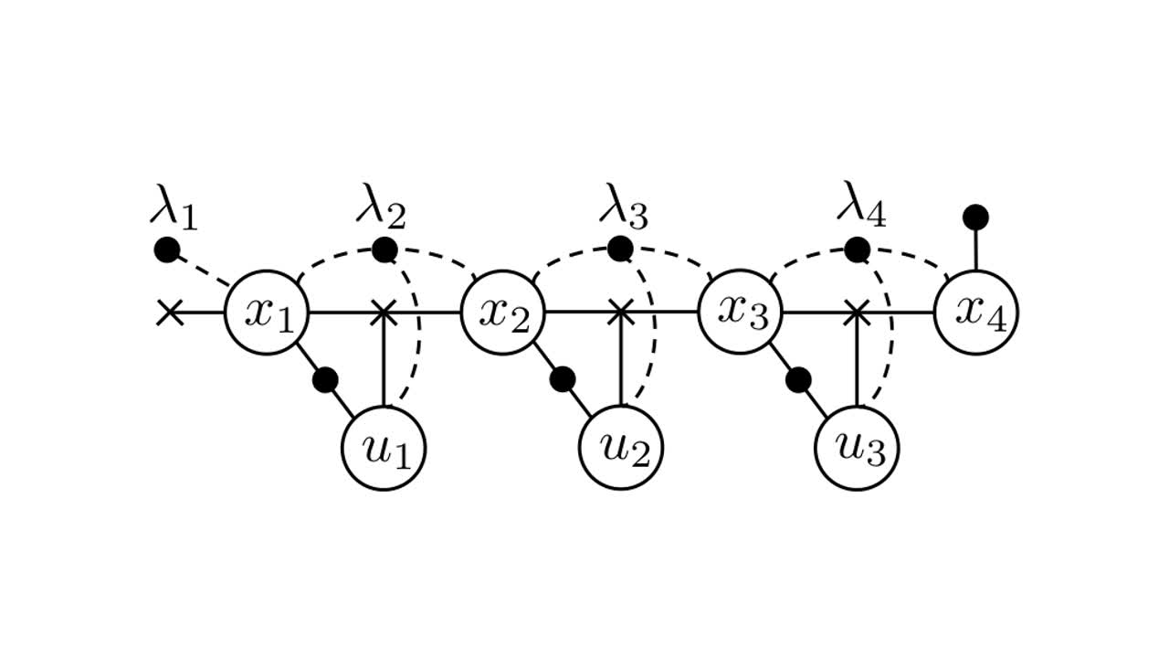 A nonlinear constrained factor graph with its SQP primal and dual linear graphs